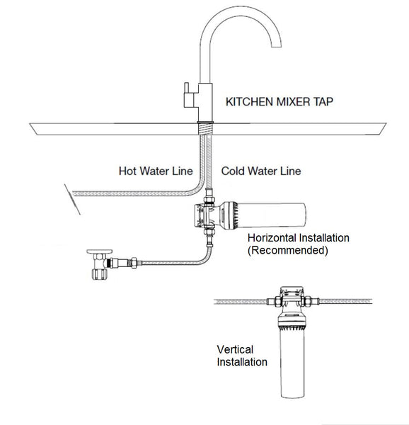 WFA Harsh Water Hi-Flow Inline Filtration System - Hafele Home – HAFELE ...